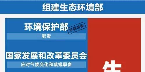2018全國(guó)兩會(huì)依舊關(guān)注環(huán)境問(wèn)題，為何撤環(huán)保部？